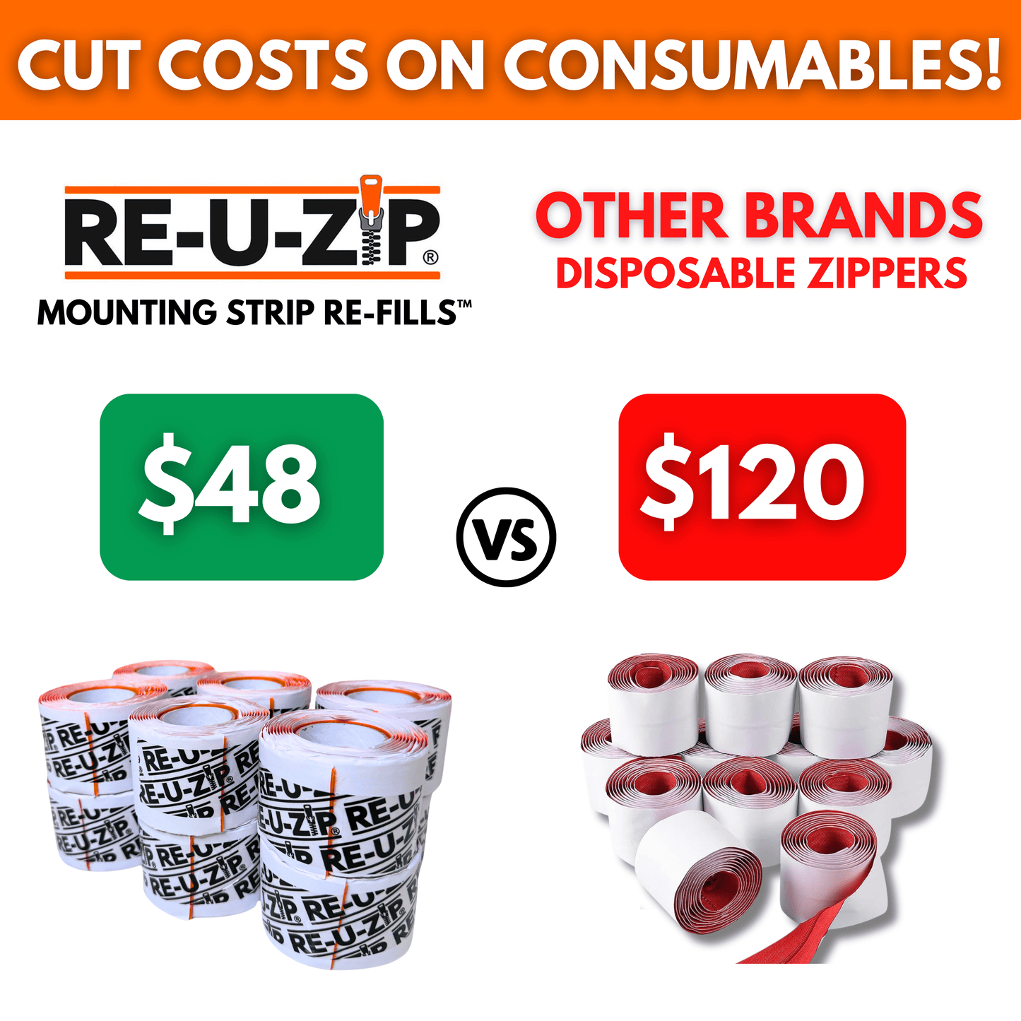 RE-U-ZIP® Mounting Strip Re-Fills™ comparison chart showing $48 cost versus $120 for other brands’ disposable zippers – highlighting lower consumable costs.