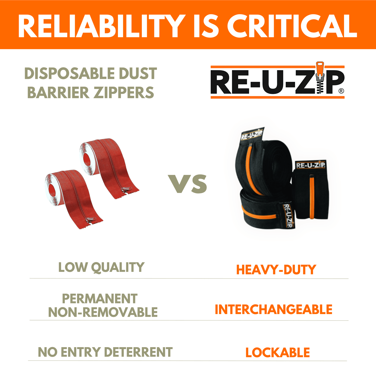 RE-U-ZIP® Reusable Dust Barrier Zipper compared to disposable dust barrier zippers—showing heavy-duty, interchangeable, and lockable design versus low-quality, non-removable alternatives.