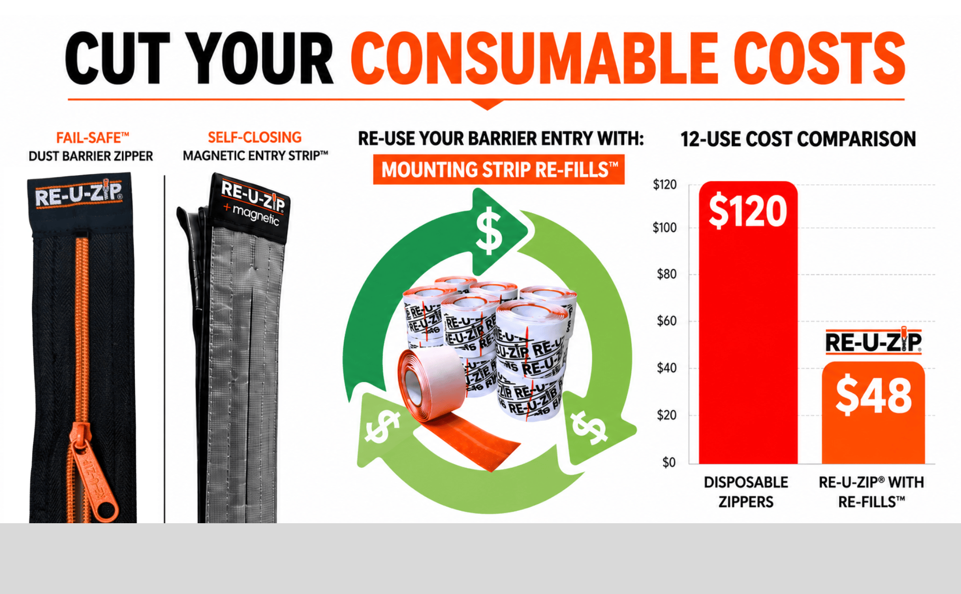 RE-U-ZIP® | DUST CONTAINMENT EVOLVED™ Construction RE-U-ZIP® Fail-Safe™ Reusable Dust Barrier Zipper | Starter Kit