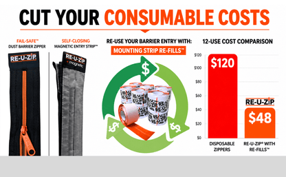 RE-U-ZIP® | DUST CONTAINMENT EVOLVED™ Construction RE-U-ZIP® Fail-Safe™ Reusable Dust Barrier Zipper | Starter Kit