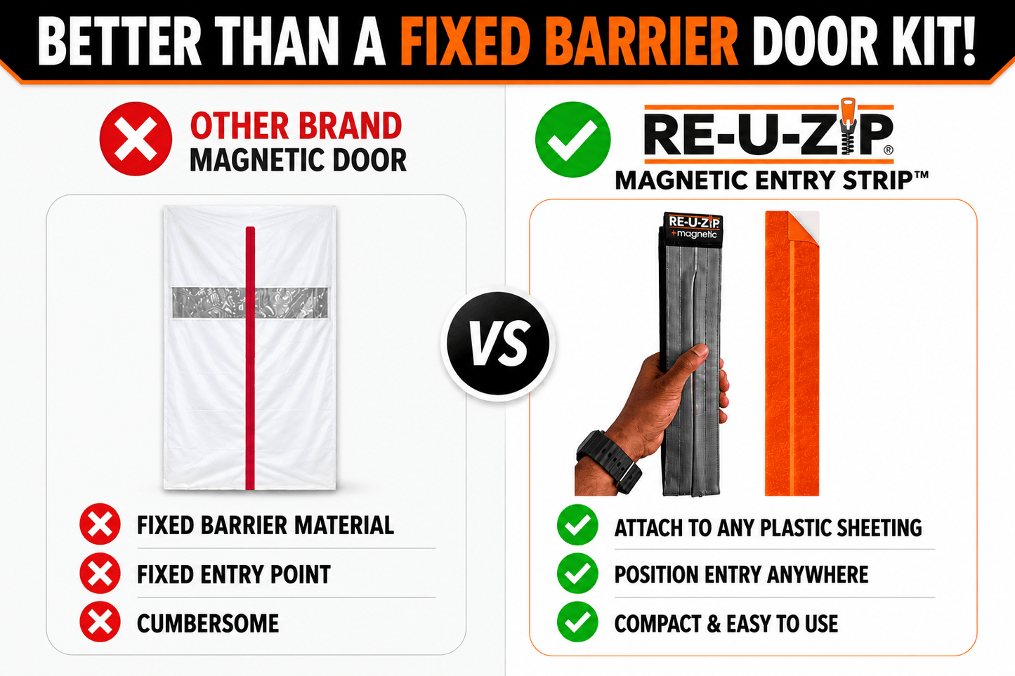 RE-U-ZIP® | DUST CONTAINMENT EVOLVED™ Construction RE-U-ZIP® Self-Closing Magnetic Entry Strip™ | Starter Kit