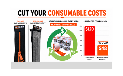 RE-U-ZIP® | DUST CONTAINMENT EVOLVED™ Construction RE-U-ZIP® Self-Closing Magnetic Entry Strip™ | Starter Kit