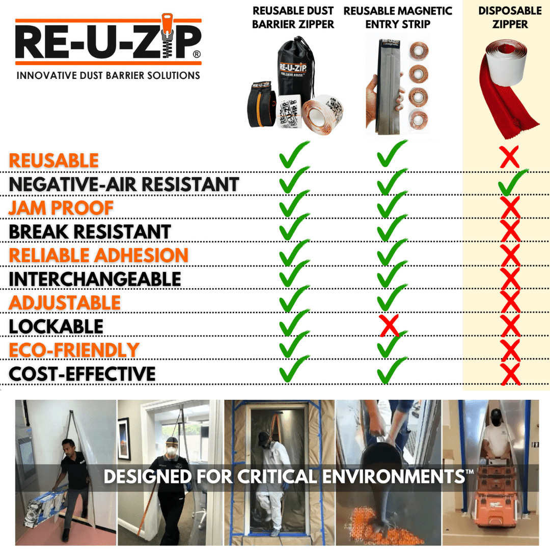 RE-U-ZIP INNOVATIVE DUST BARRIER SOLUTIONS Construction Green #9847 SERVPRO RE-U-ZIP® REUSABLE DUST BARRIER ZIPPER (ONLY) | 6-PACK