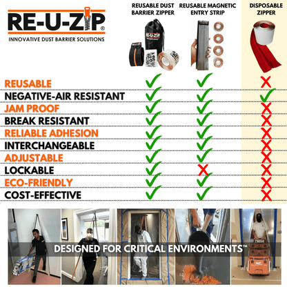 RE-U-ZIP INNOVATIVE DUST BARRIER SOLUTIONS Construction Green #9847 SERVPRO RE-U-ZIP® REUSABLE DUST BARRIER ZIPPER (ONLY) | 6-PACK