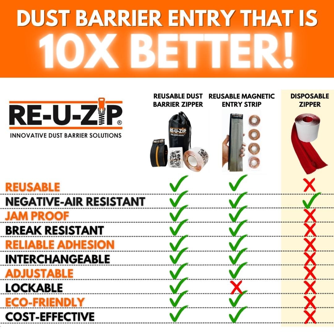 RE-U-ZIP INNOVATIVE DUST BARRIER SOLUTIONS Construction RE-U-ZIP® REUSABLE MAGNETIC ENTRY STRIP™ + DUST BARRIER ZIPPER | STARTER KIT